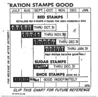 1945-10-25_RT_p08_Ration_stamps_chart_thumb.jpg